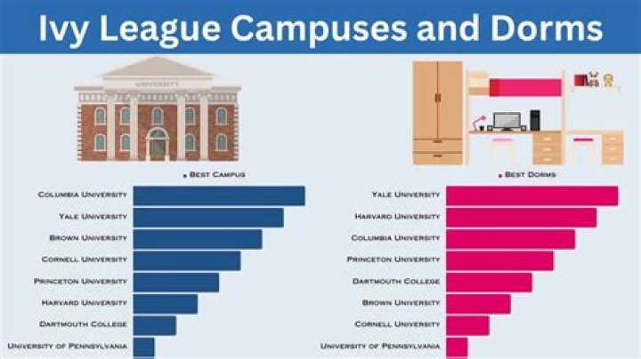 What day do Ivy League decisions come out?