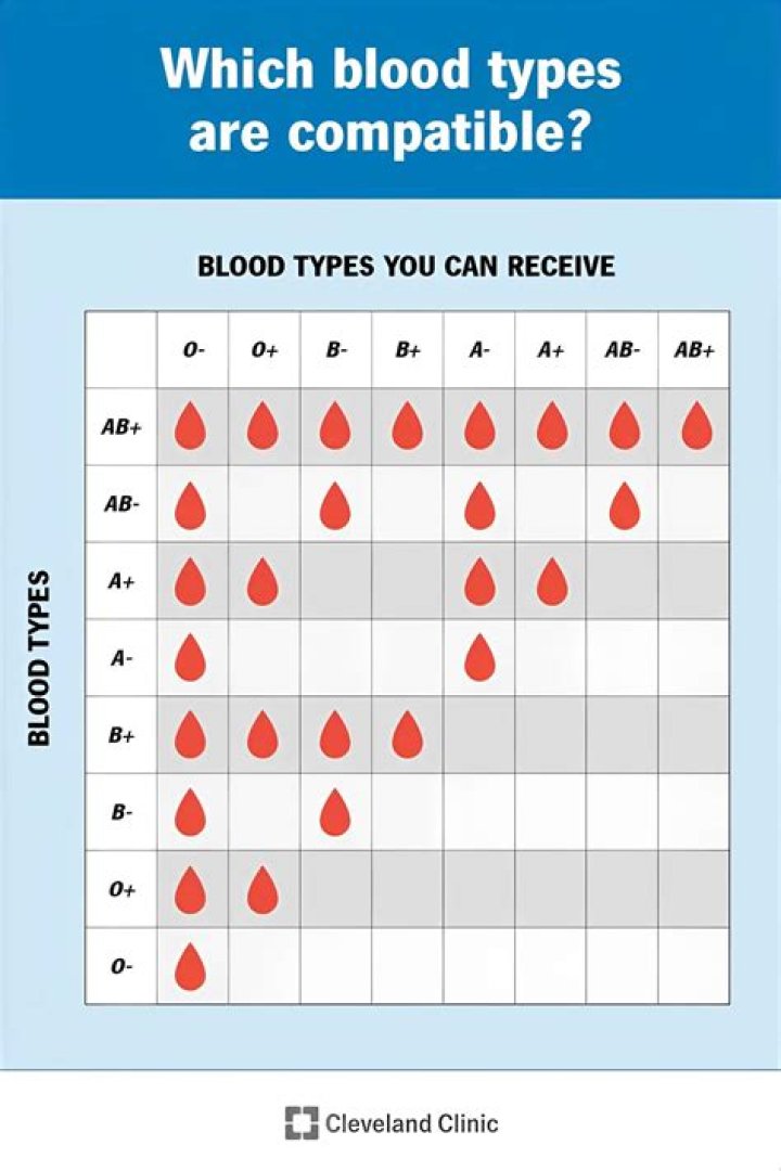 What determines the positive or negative on blood type?
