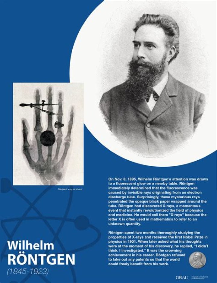 What did Wilhelm Roentgen parents do?