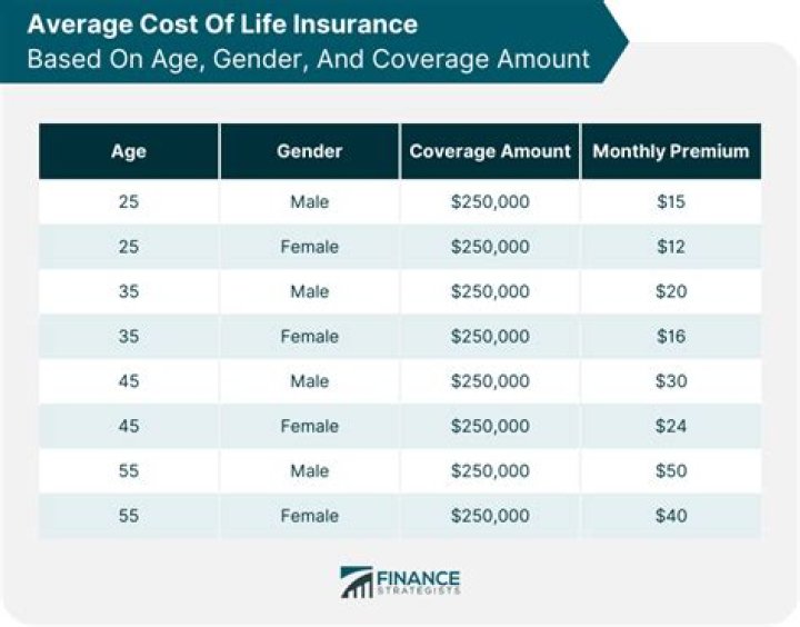 What do life insurance ratings mean?