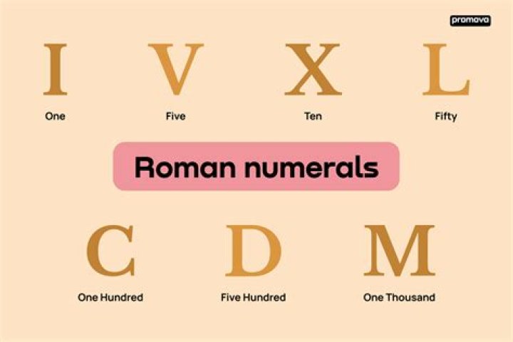 What does 47 look like in Roman numerals?