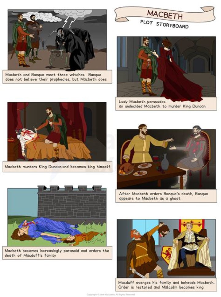 What does it mean when Lady Macbeth says under my battlements?