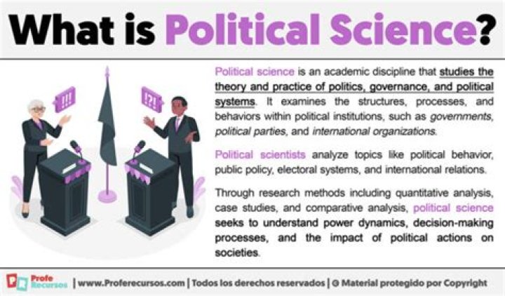 What does political science study in modern times?