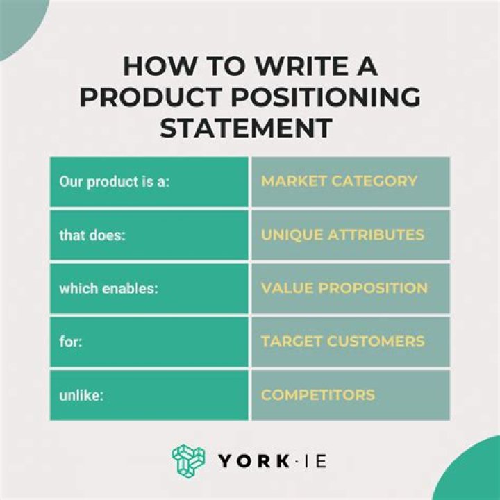 What does product placement refer to?