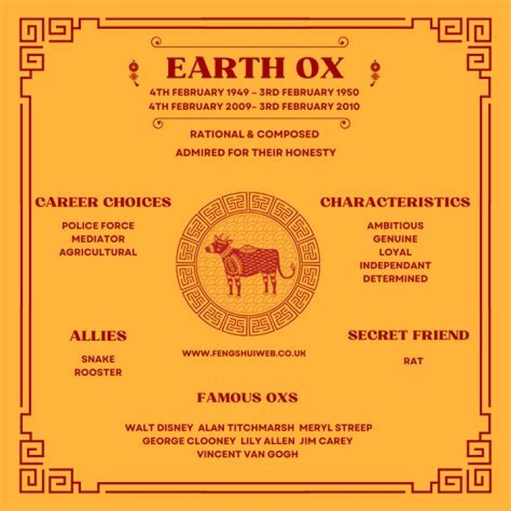What does the Ox symbolize?
