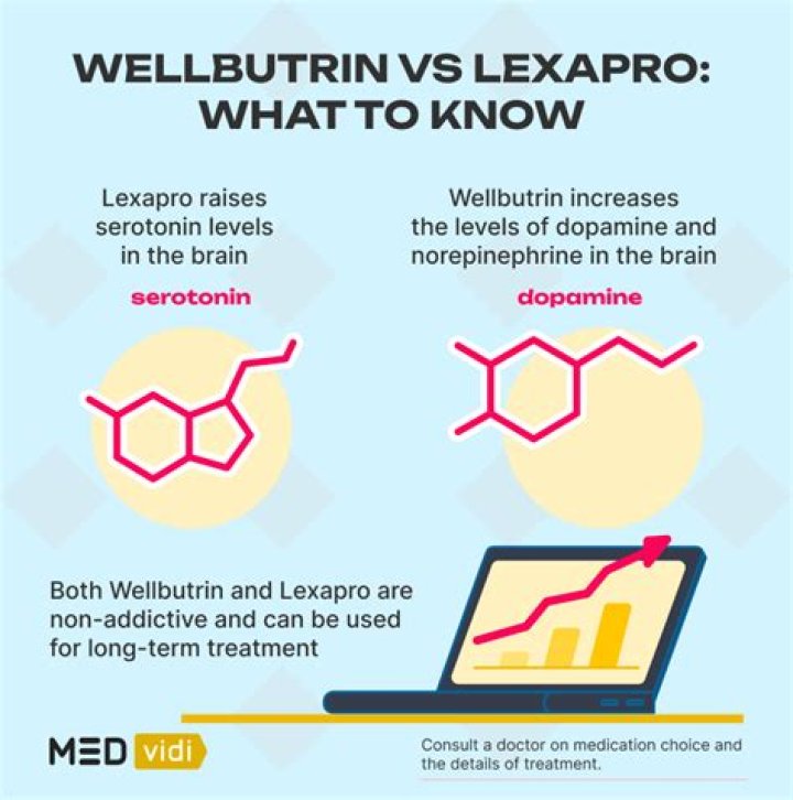 What drugs interact badly with Lexapro?