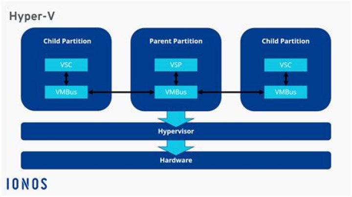 What engine does hyper scape use?