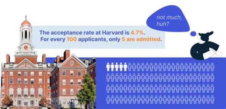 What GPA do you need to get into Harvard PhD?