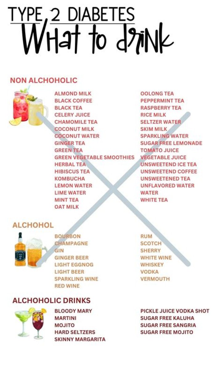 What happens if a Type 1 diabetic drinks alcohol?