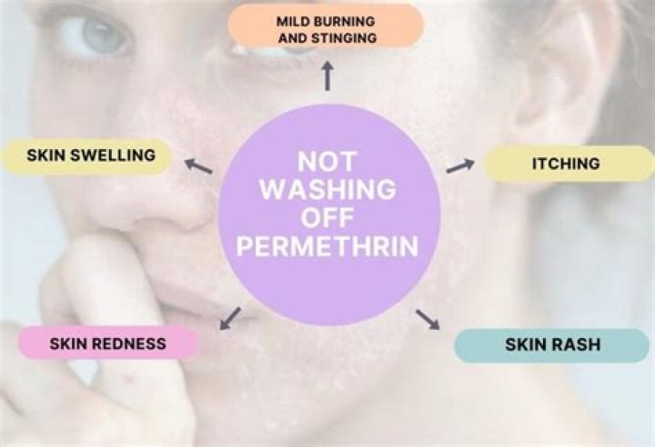 What happens if you get permethrin on your skin?