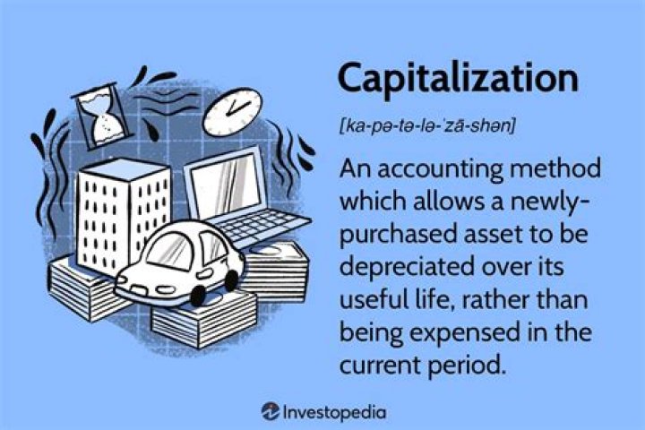 What is 263A capitalization?