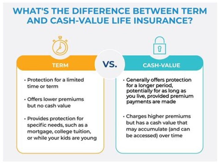 What is a cash value in life insurance?