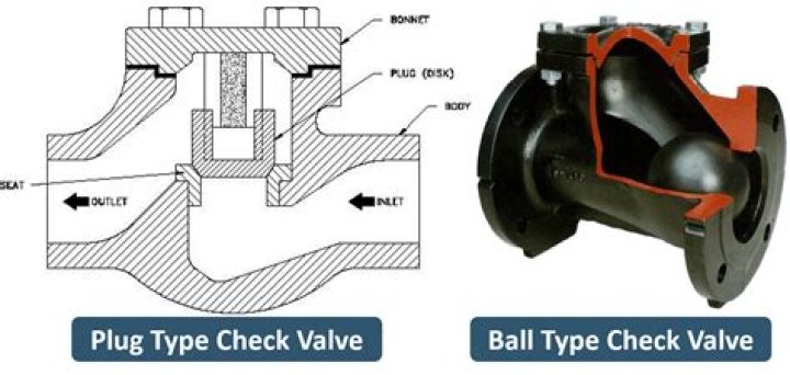 What is a check valve used for?