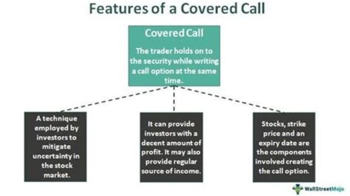 What is a covered call example?