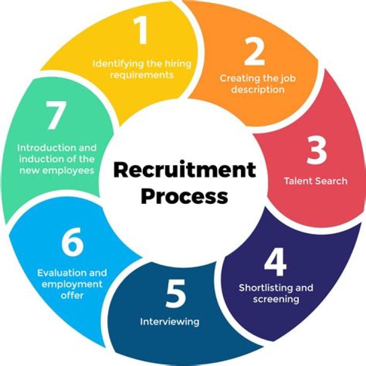 What is a recruiting quiet period?