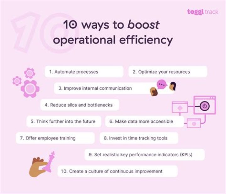What is a technical efficiency?