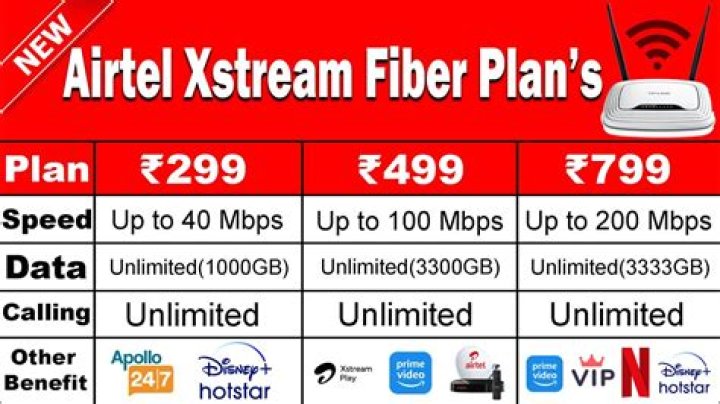 What is Airtel 999 broadband plan?