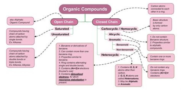 What is complex compound in chemistry?