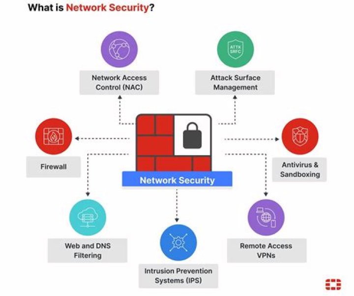 What is CSR in network security?