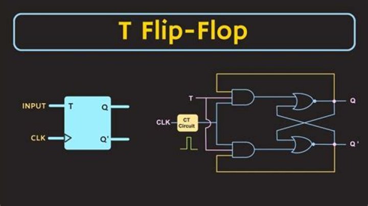 What is D in flip-flop?