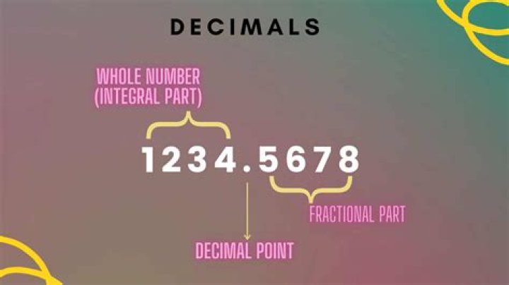 What is decimal in XSD?