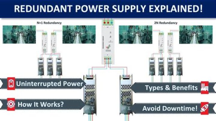 What is dual redundant power supply?