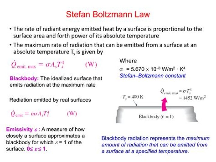 What is emissivity in Stefan Boltzmann law?