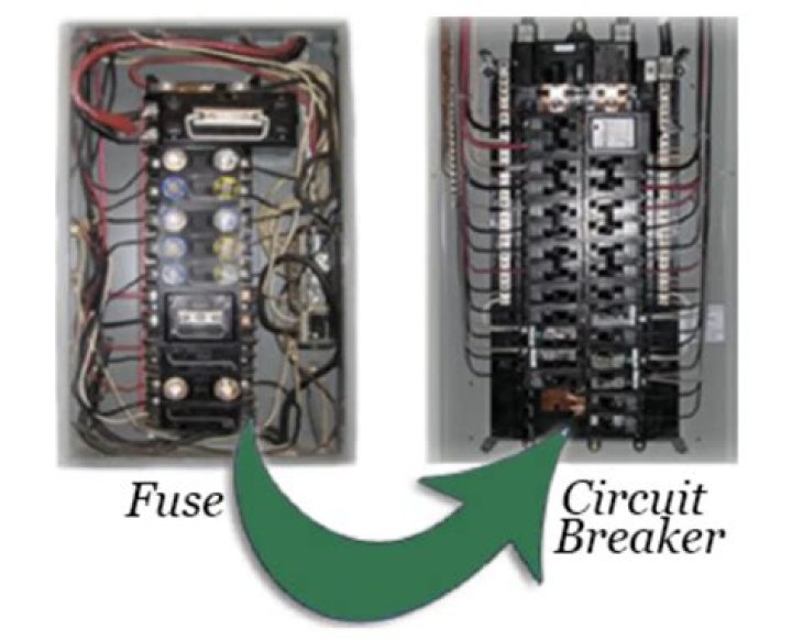 What is equalizer circuit breaker?