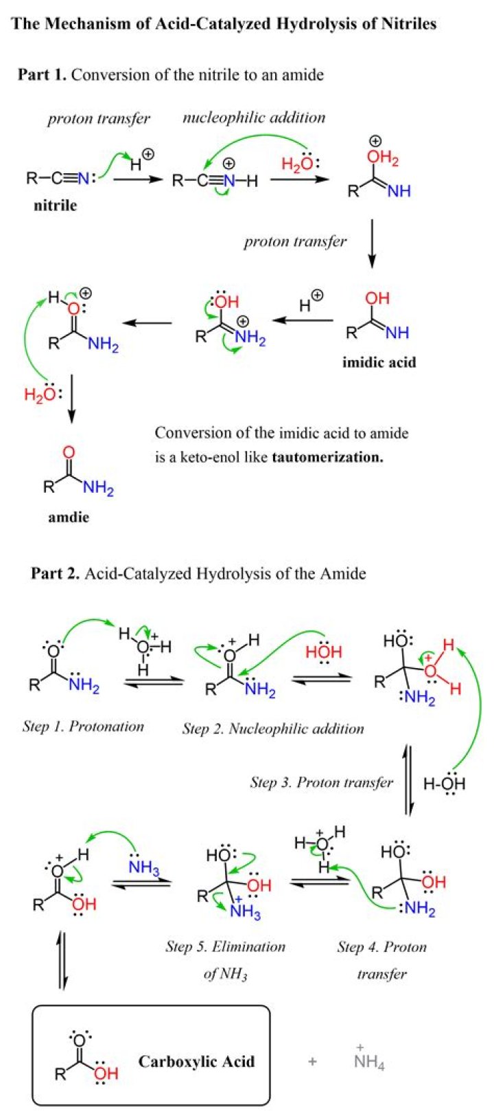 What is hydrolysis of acid?