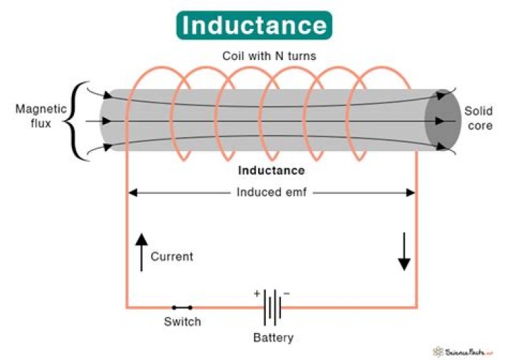 What is inductance of a transmission line?