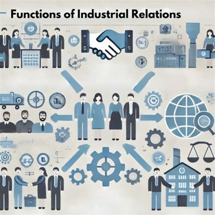 What is industrial relations in an organization?