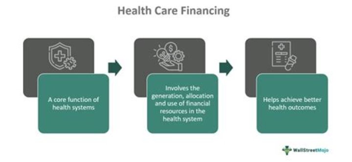 What is innovative financing for health?