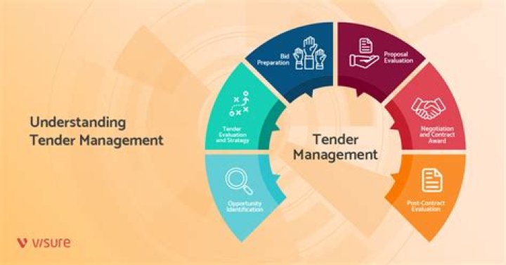 What is ITT in tender?