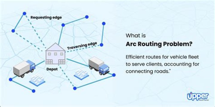 What is location routing problem?