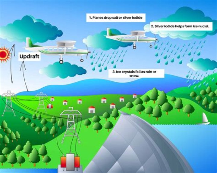 What is meant by seeding a torrent?