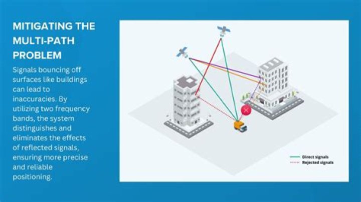 What is multipath distortion?