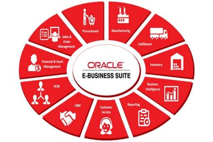 What is Oracle E-Business Suite Integrated Gateway?