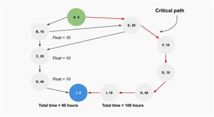 What is path C#?