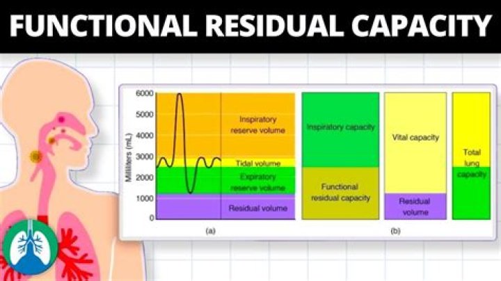 What is residual capacity max-flow?