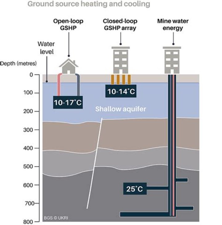 What is solar district heating?