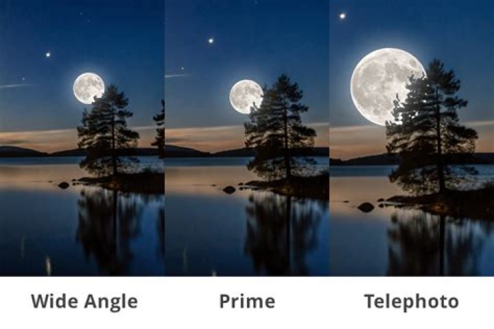 What is tele photography?