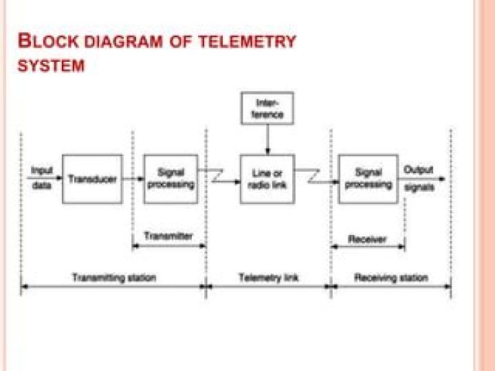 What is telemetry block diagram?