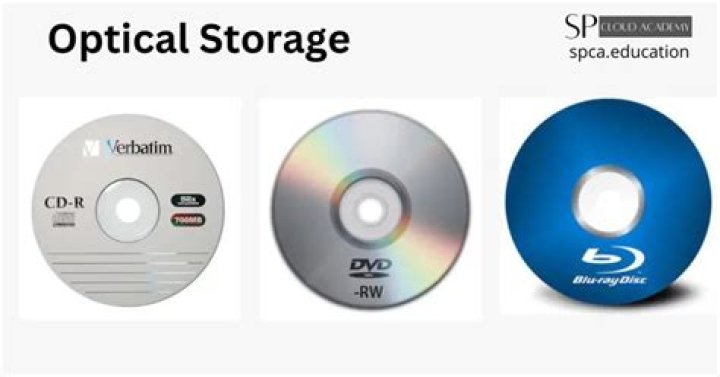 What is the capacity of optical storage?