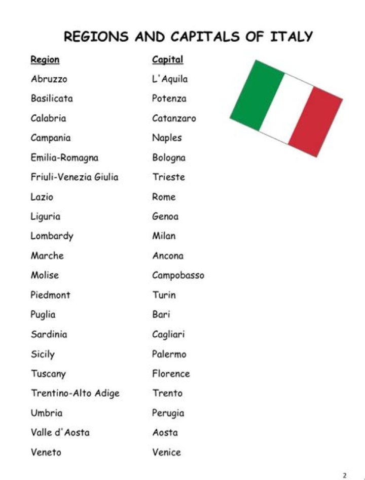 What is the capital of each region in Italy?