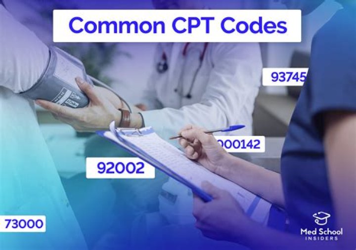 What is the CPT code for short arm cast?