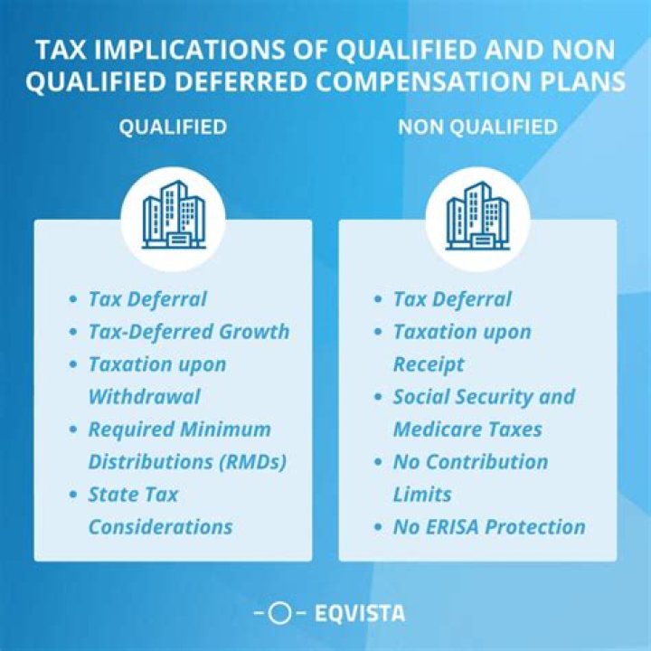 What is the difference between a qualified and non-qualified IRA?