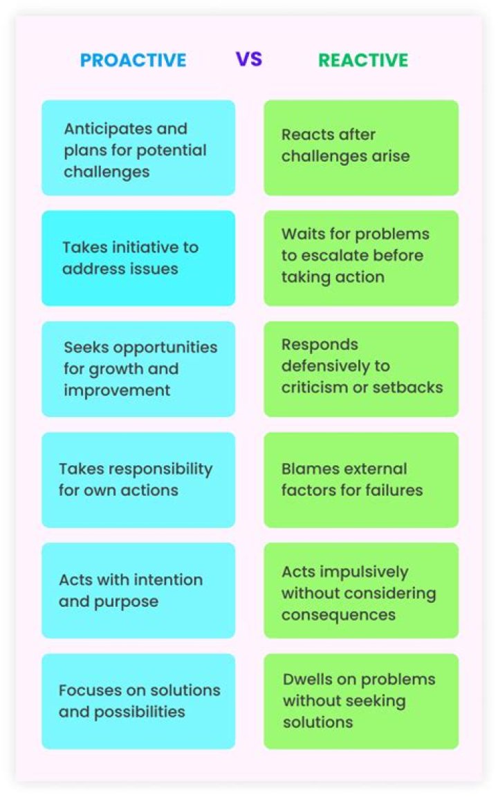 What is the difference between proactive and reactive social movement?