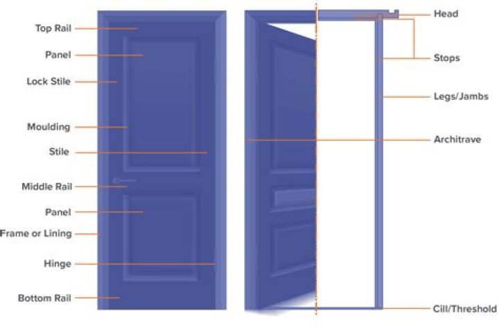 What is the door to a vent called?
