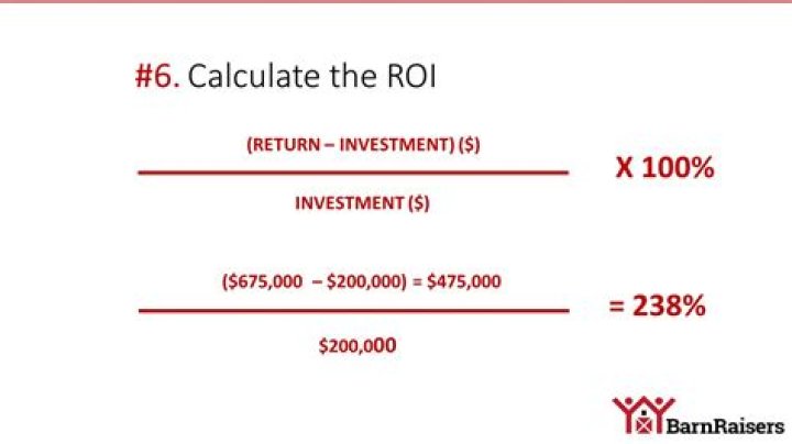 What is the formula to calculate ROI?