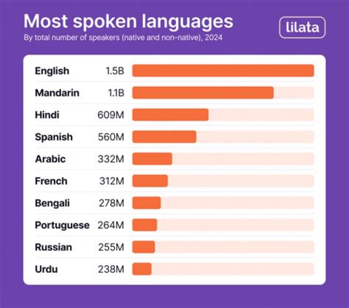 What is the main language in Quito Ecuador?